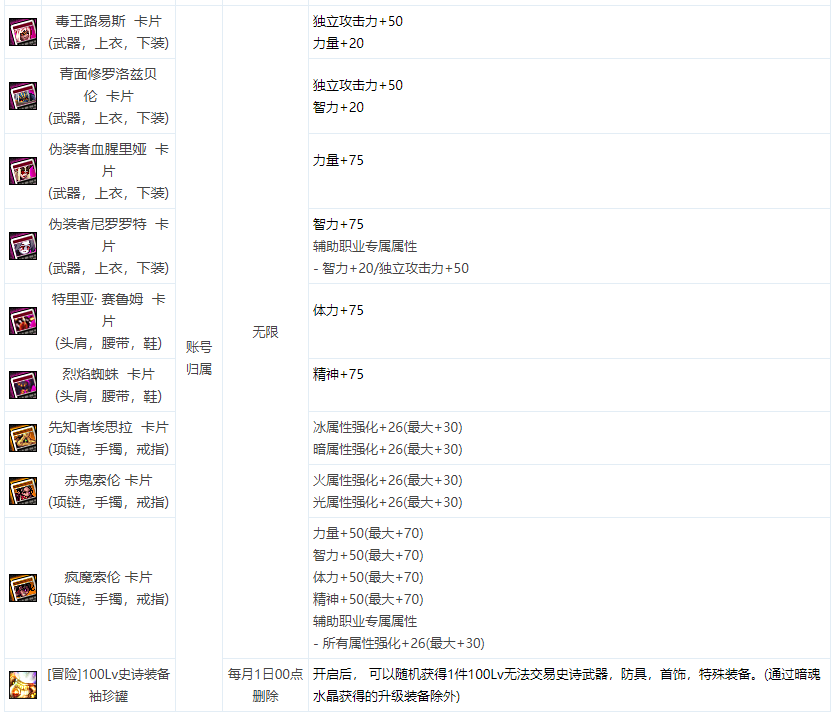 dnf100版本冒险团_dnf冒险团_地下城冒险团