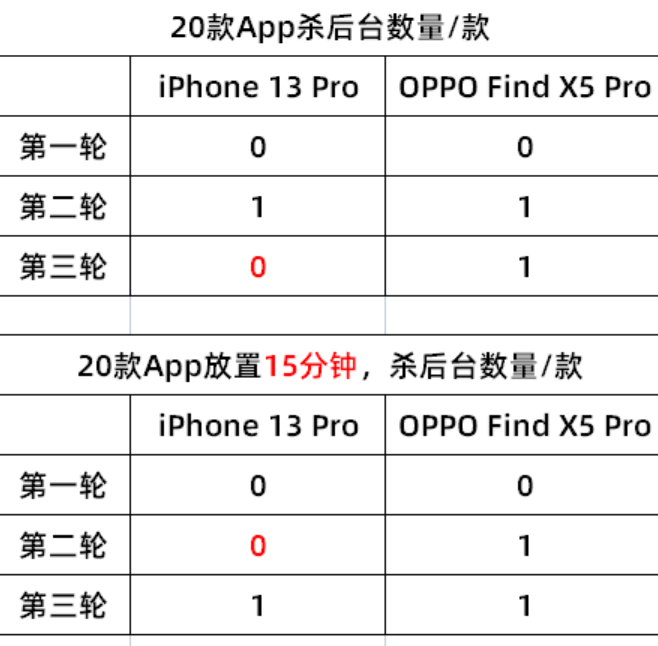 oppo手机关闭开发者选项_oppo开发者模式_oppo开发者模式怎么关闭