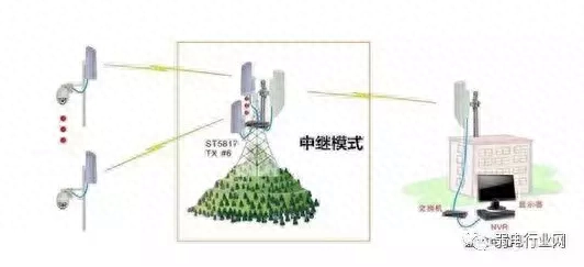 信号放大器连接线_repeater信号放大器安装_放大器信号不好怎么办