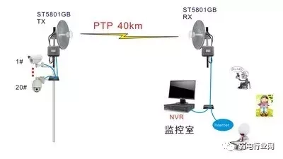 信号放大器连接线_放大器信号不好怎么办_repeater信号放大器安装