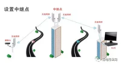 放大器信号不好怎么办_repeater信号放大器安装_信号放大器连接线