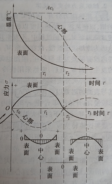 应力分析_应力分析结果怎么看_应力分析软件