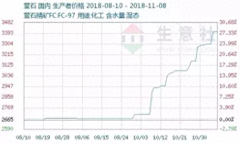 萤石的主要作用_萤石作用_萤石主要用于