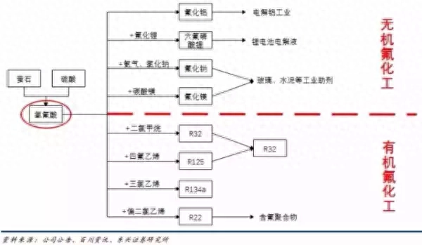 萤石的主要作用_萤石主要用于_萤石作用