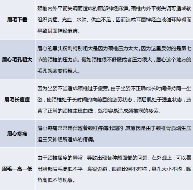 有一根眉毛长得很长有什么预兆吗?_长有眉毛预兆得什么病_眉毛有长眉毛好不好