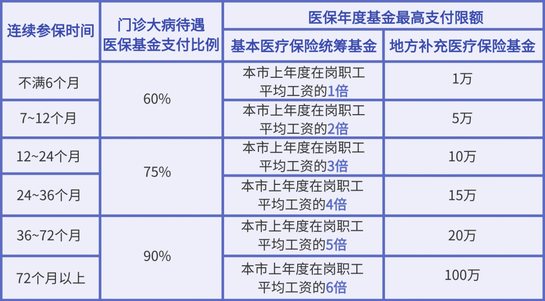 社保中间断交需要补交吗_办理社保中断_社保中间断了怎么办