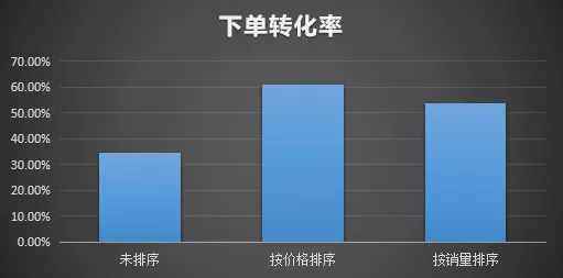 数据分析做什么工作_数据分析怎么做_数据分析做单是干什么的