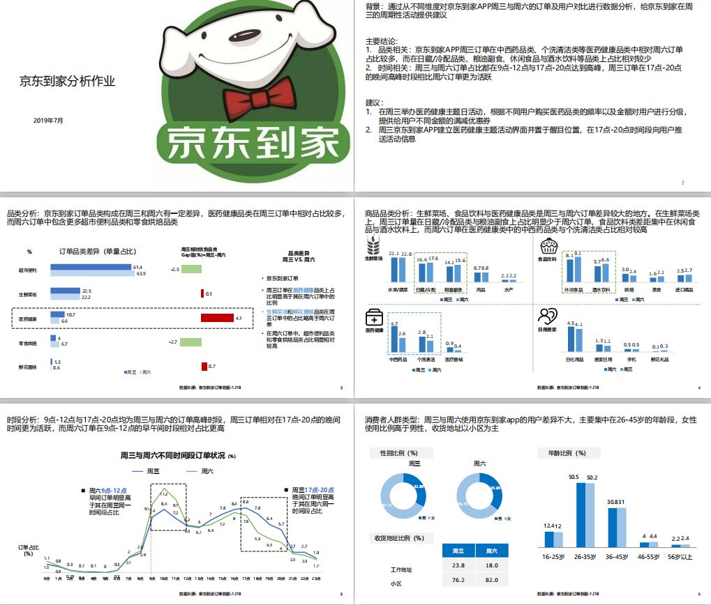 数据分析做单是干什么的_数据分析做什么工作_数据分析怎么做