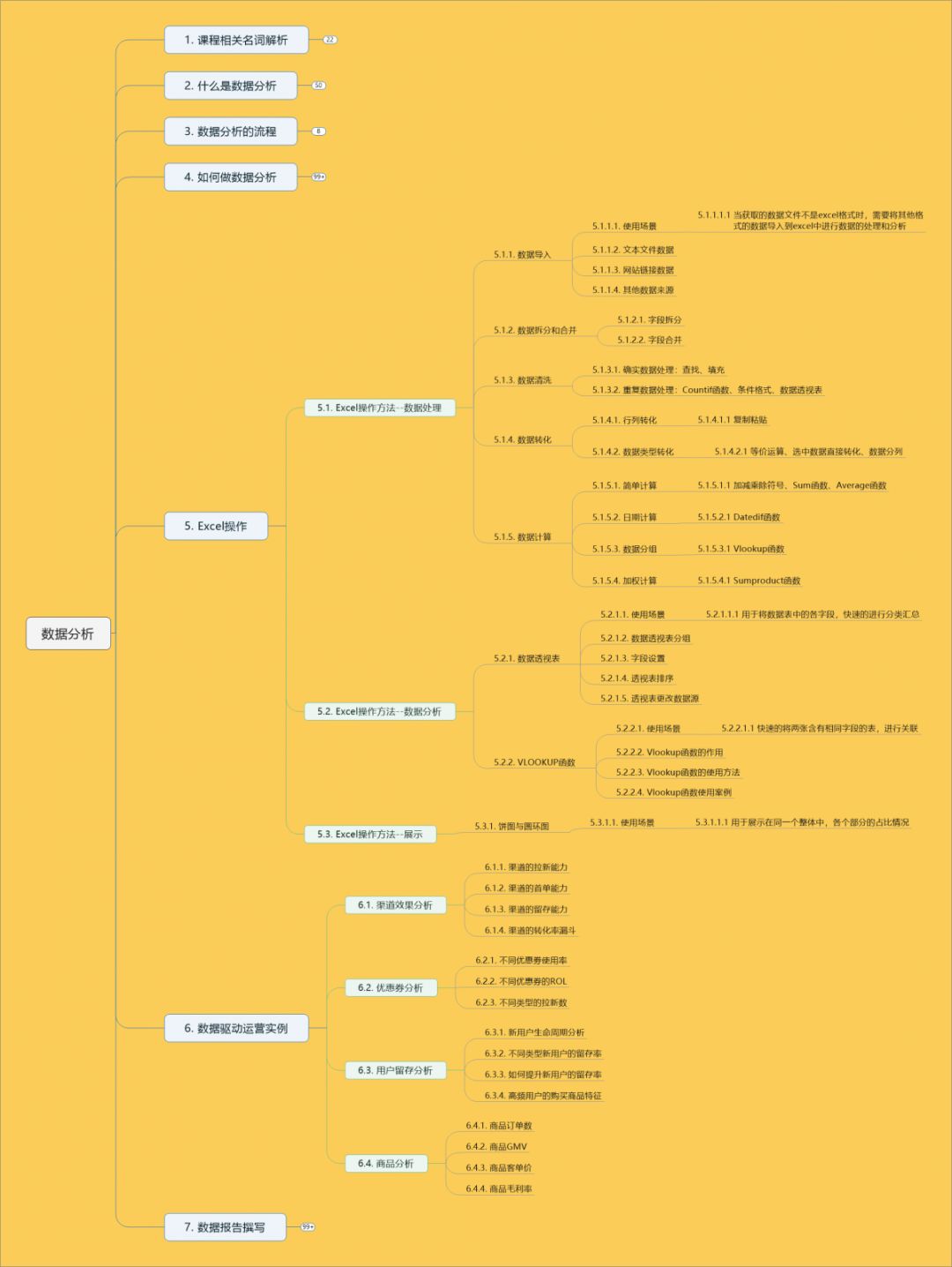 数据分析做什么工作_数据分析怎么做_数据分析做单是干什么的