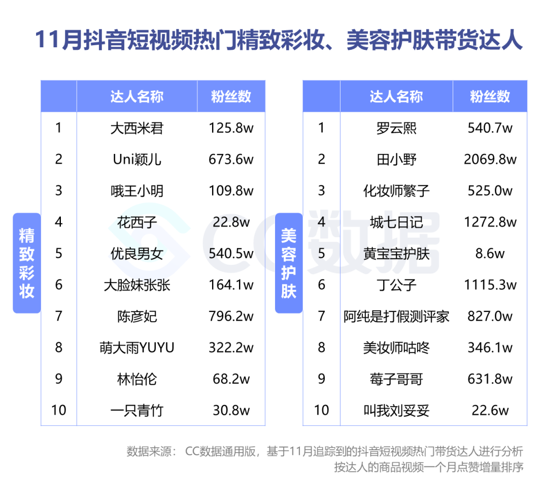 透真护肤品怎么样_剔透护肤品_护肤品透亮是什么意思