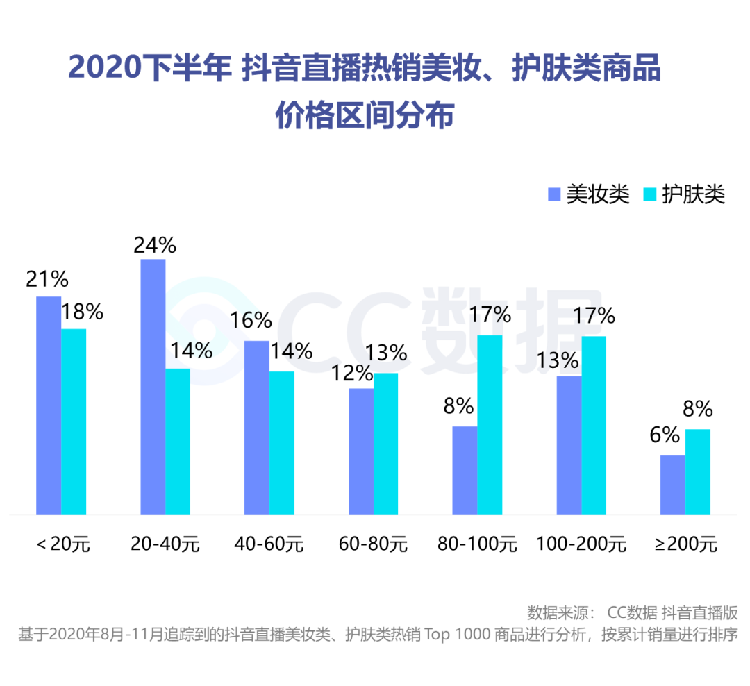 剔透护肤品_透真护肤品怎么样_护肤品透亮是什么意思