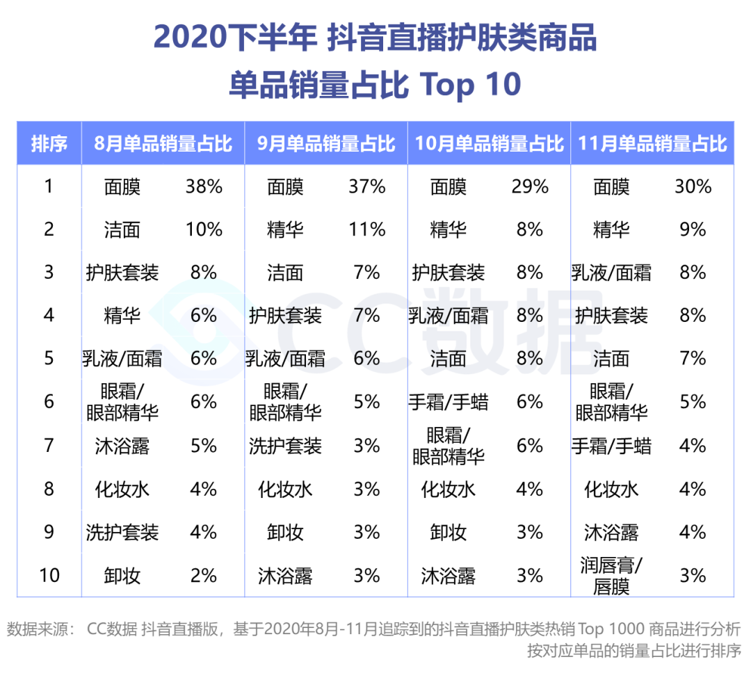 透真护肤品怎么样_护肤品透亮是什么意思_剔透护肤品