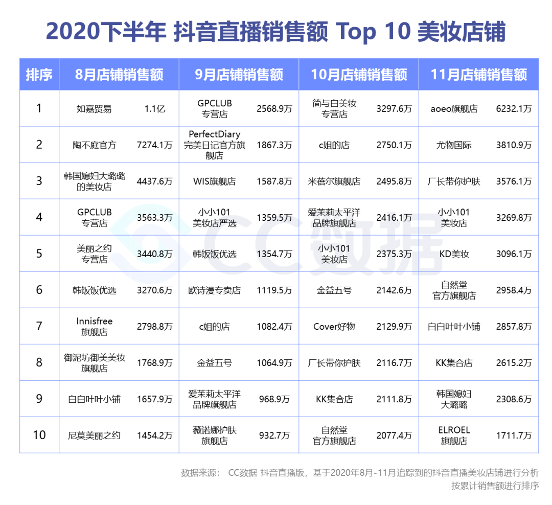 护肤品透亮是什么意思_剔透护肤品_透真护肤品怎么样