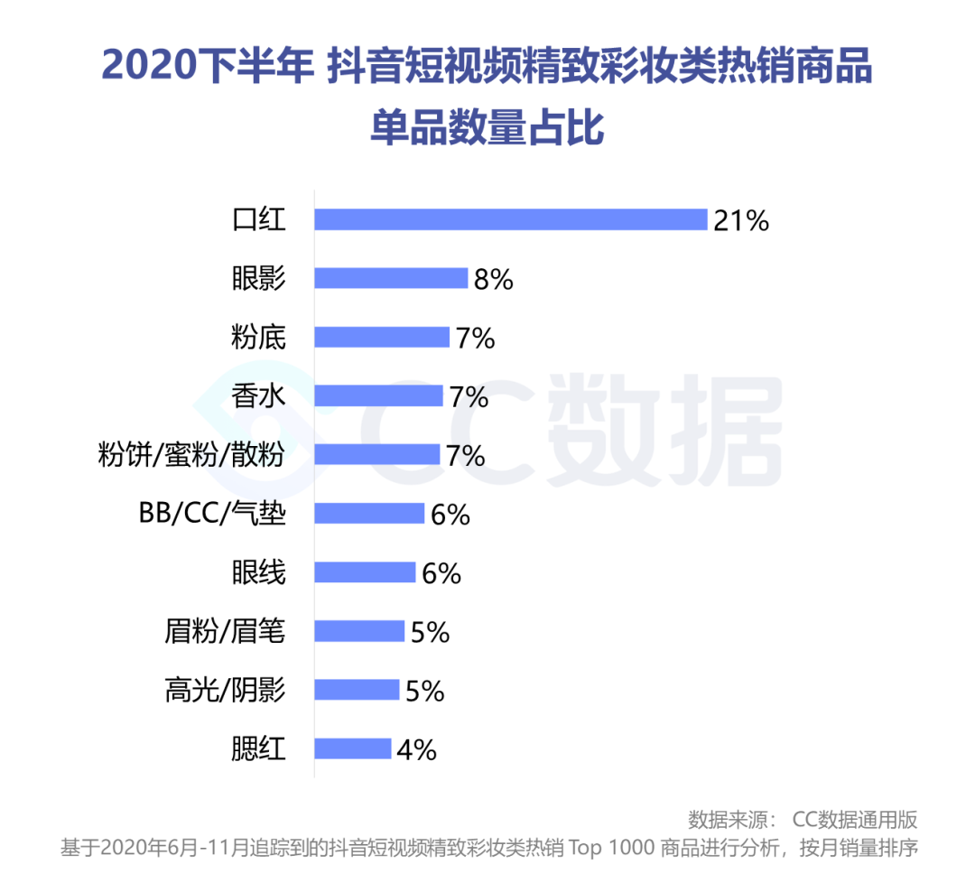 护肤品透亮是什么意思_剔透护肤品_透真护肤品怎么样