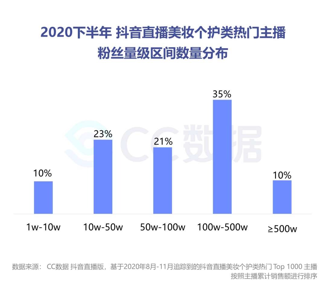 护肤品透亮是什么意思_透真护肤品怎么样_剔透护肤品