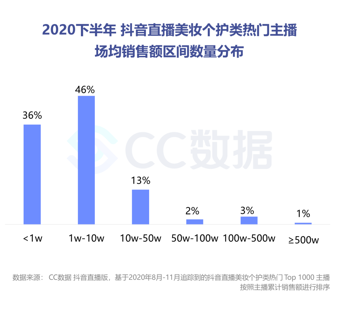 剔透护肤品_透真护肤品怎么样_护肤品透亮是什么意思