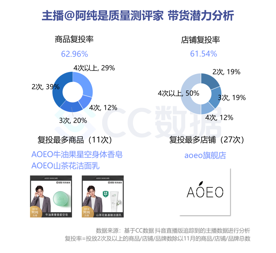 剔透护肤品_透真护肤品怎么样_护肤品透亮是什么意思