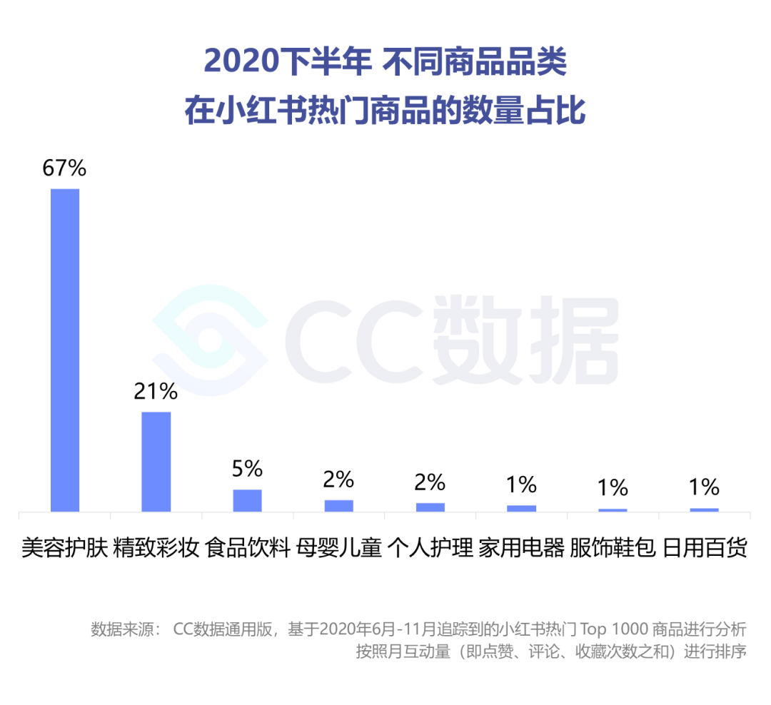 护肤品透亮是什么意思_透真护肤品怎么样_剔透护肤品