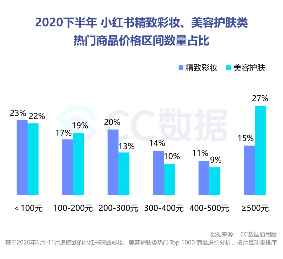 护肤品透亮是什么意思_透真护肤品怎么样_剔透护肤品