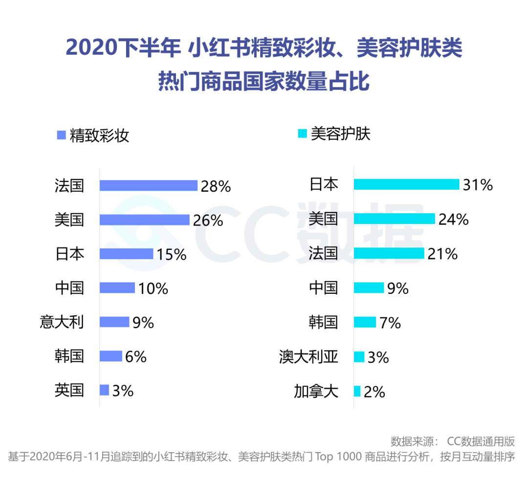 透真护肤品怎么样_护肤品透亮是什么意思_剔透护肤品