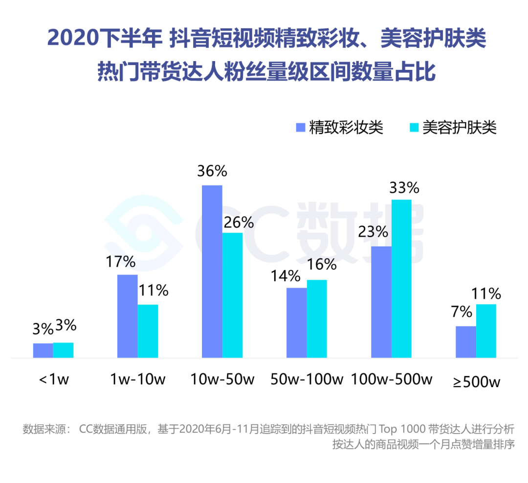 透真护肤品怎么样_剔透护肤品_护肤品透亮是什么意思