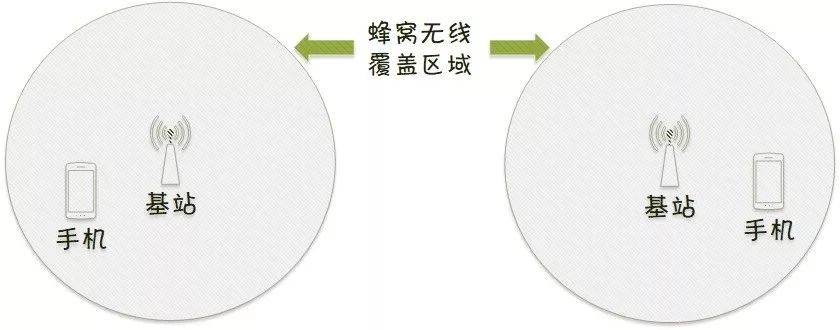 电话关机了可以查到位置吗_关机查定位_关机查定位还能查吗