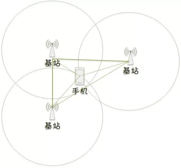 关机查定位_电话关机了可以查到位置吗_关机查定位还能查吗