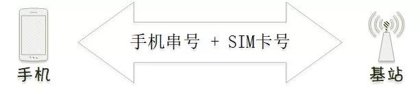 关机查定位_关机查定位还能查吗_电话关机了可以查到位置吗