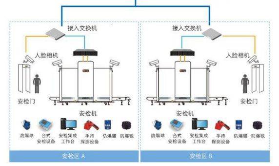 安检机图像识别_安检图像识别算法_识别安检图像机的软件