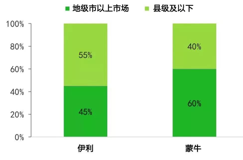 特仑苏牛奶和金典牛奶哪个贵_金典好特仑苏好_特仑苏好还是金典牛奶好