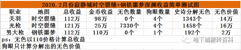 深渊派对邀请函换时间引导石_深渊派对邀请函怎么换时间引导石_深渊派对邀请函的拼音怎么打