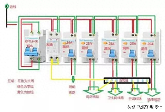 漏电开关总跳闸怎么回事_漏电开关跳闸怎么办_开关漏电办跳闸怎么办