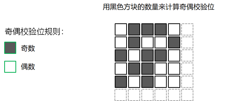 删除qq缓存数据会怎样_qq储存那个其他数据怎么删_删除qq数据