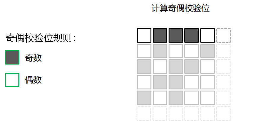 qq储存那个其他数据怎么删_删除qq缓存数据会怎样_删除qq数据