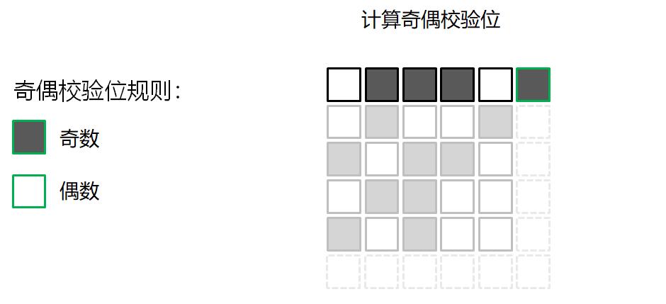 删除qq缓存数据会怎样_qq储存那个其他数据怎么删_删除qq数据