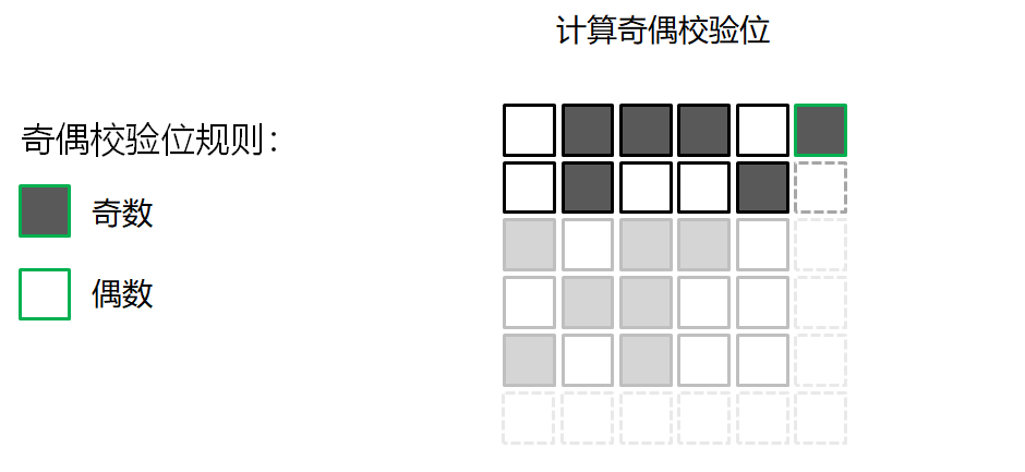 删除qq数据_qq储存那个其他数据怎么删_删除qq缓存数据会怎样