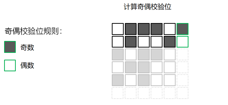 qq储存那个其他数据怎么删_删除qq缓存数据会怎样_删除qq数据