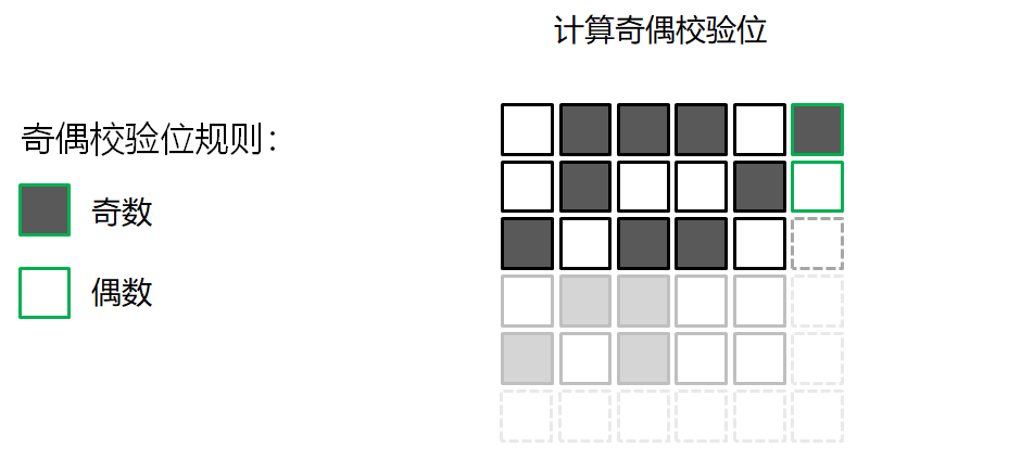 qq储存那个其他数据怎么删_删除qq数据_删除qq缓存数据会怎样