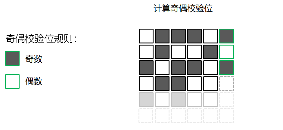 删除qq数据_qq储存那个其他数据怎么删_删除qq缓存数据会怎样