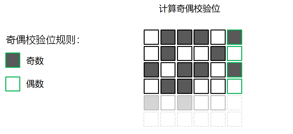 删除qq数据_删除qq缓存数据会怎样_qq储存那个其他数据怎么删