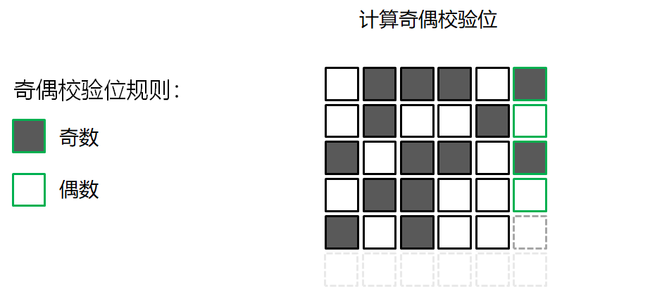 删除qq数据_删除qq缓存数据会怎样_qq储存那个其他数据怎么删