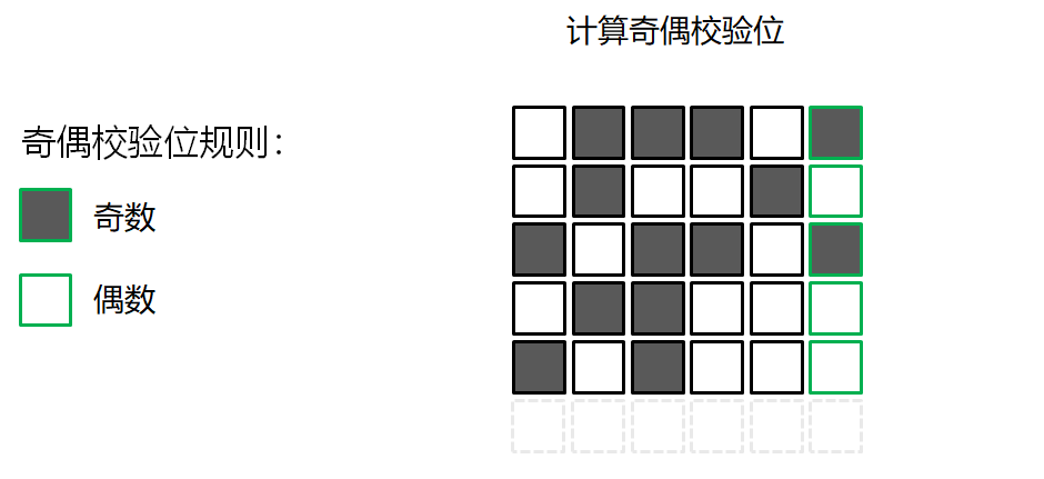 删除qq缓存数据会怎样_qq储存那个其他数据怎么删_删除qq数据