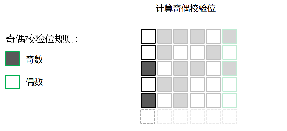 qq储存那个其他数据怎么删_删除qq缓存数据会怎样_删除qq数据