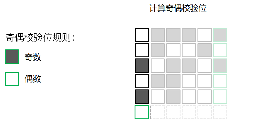 删除qq缓存数据会怎样_删除qq数据_qq储存那个其他数据怎么删