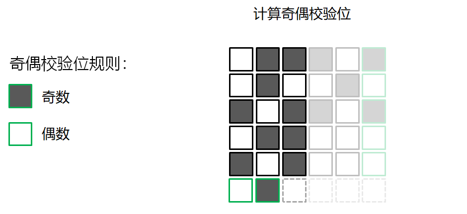 删除qq数据_删除qq缓存数据会怎样_qq储存那个其他数据怎么删