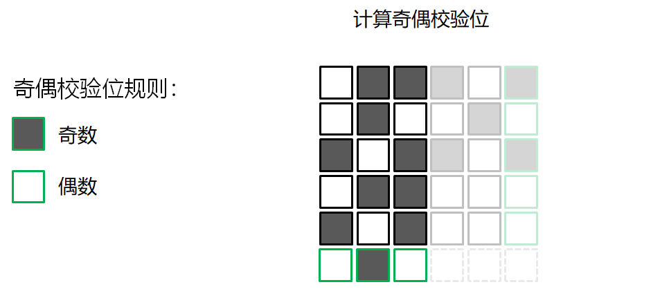 删除qq缓存数据会怎样_删除qq数据_qq储存那个其他数据怎么删