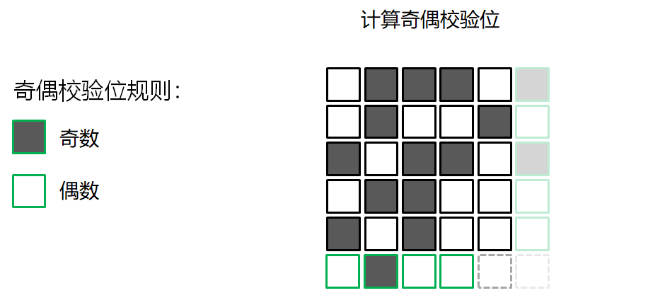 删除qq数据_删除qq缓存数据会怎样_qq储存那个其他数据怎么删