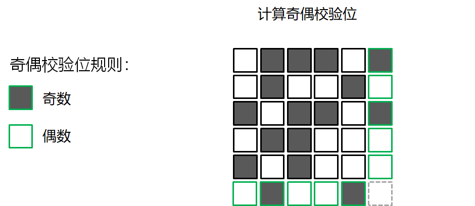 删除qq数据_qq储存那个其他数据怎么删_删除qq缓存数据会怎样