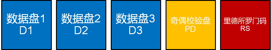 删除qq数据_qq储存那个其他数据怎么删_删除qq缓存数据会怎样