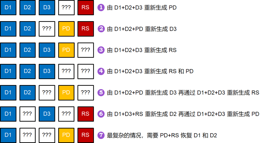 删除qq数据_删除qq缓存数据会怎样_qq储存那个其他数据怎么删